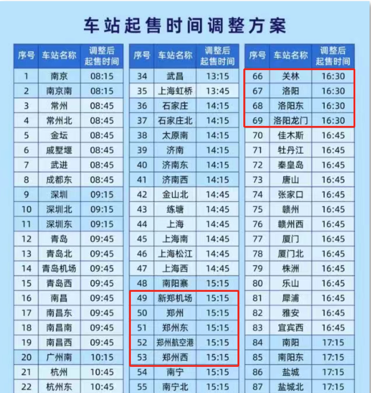 注意！今日起，这99个火车站车票起售时间有变化！